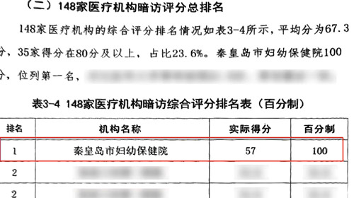 美而特集團(tuán)：全省“第一”，這家醫(yī)院控?zé)煿芾硎窃趺醋龅降模? width=