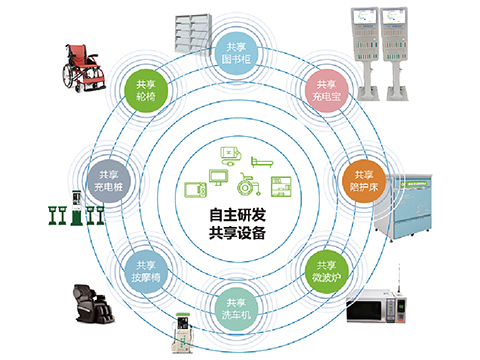 場景展示